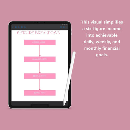 The Six-Figure Business Planner – Track Sales, Goals & Strategy to Scale Your Business | Printable PDF